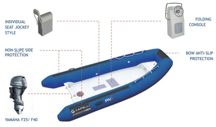 Capelli Sailing 430