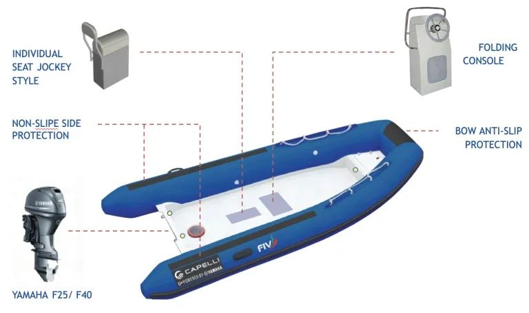 Capelli Sailing 430